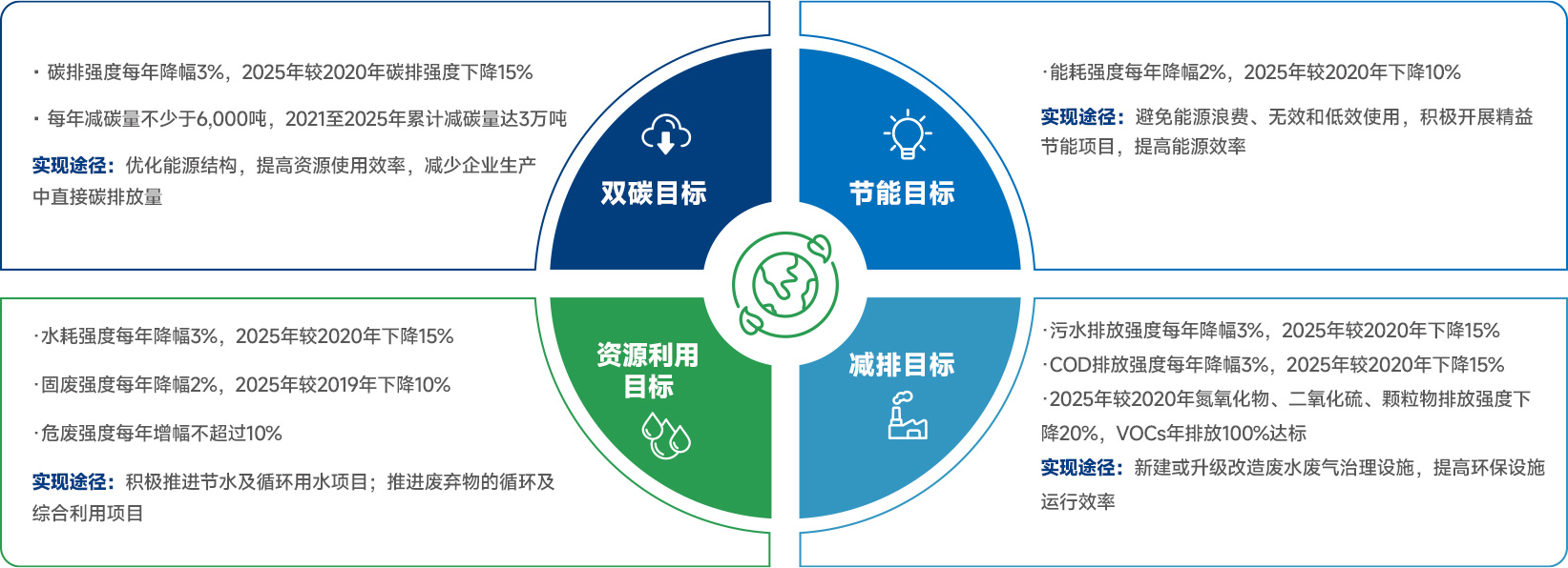 918博天堂(中国)有限公司官网