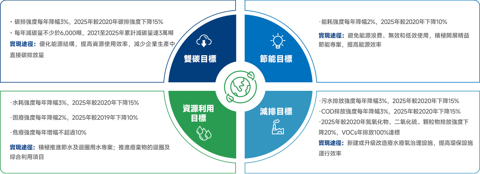 918博天堂(中国)有限公司官网